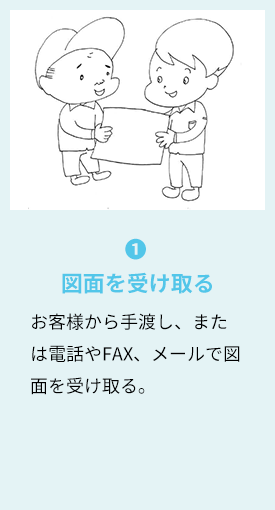 1.図面を受け取る お客様から手渡し、または電話やFAX、メールで図面を受け取る。