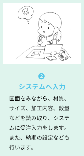 2.システムへ入力 図面をみながら、材質、サイズ、加工内容、数量などを読み取り、システムに受注入力をします。また、納期の設定なども行います。