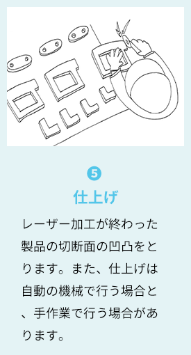 5.仕上げ レーザー加工が終わった製品の切断面の凹凸をとります。また、仕上げは自動の機械で行う場合と、手作業で行う場合があります。