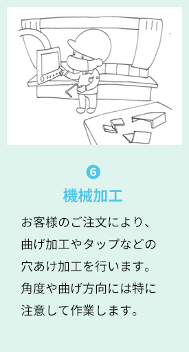 6.機械加工 お客様のご注文により、曲げ加工やタップなどの穴あけ加工を行います。角度や曲げ方向には特に注意して作業します。