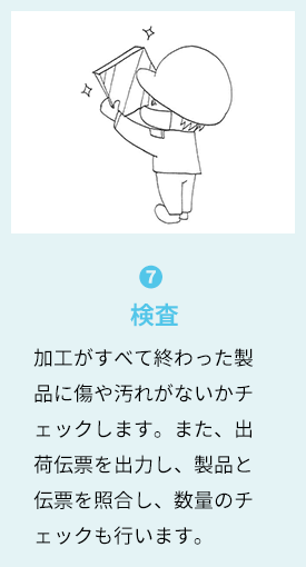 7.検査 加工がすべて終わった製品に傷や汚れがないかチェックします。また、出荷伝票を出力し、製品と伝票を照合し、数量のチェックも行います。